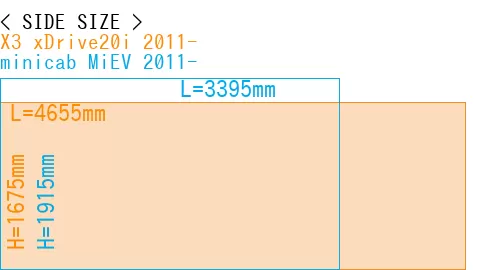 #X3 xDrive20i 2011- + minicab MiEV 2011-